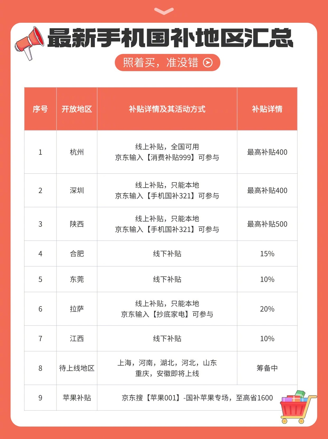 体育 第121页