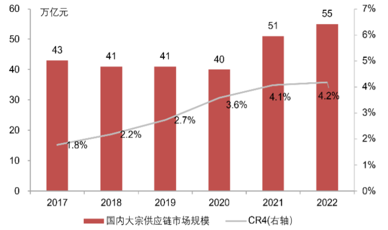科技 第120页