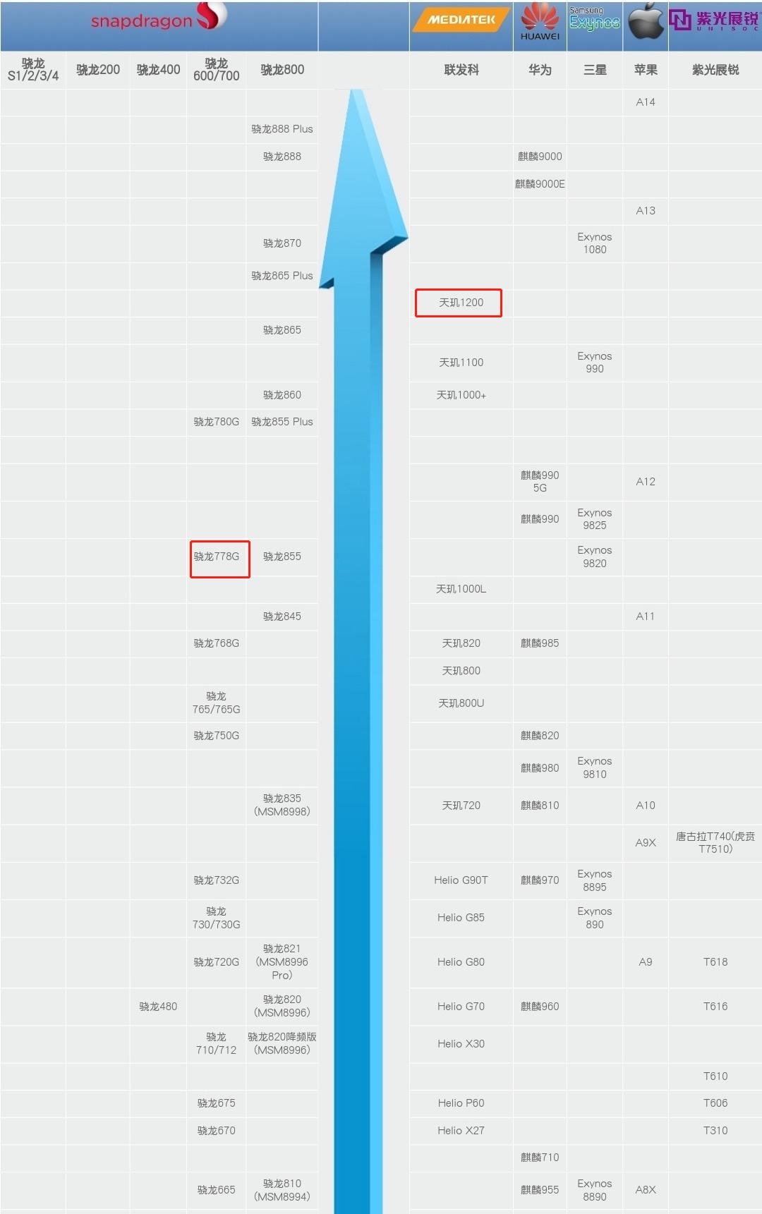 手机CPU排行APP，解读手机性能的秘密