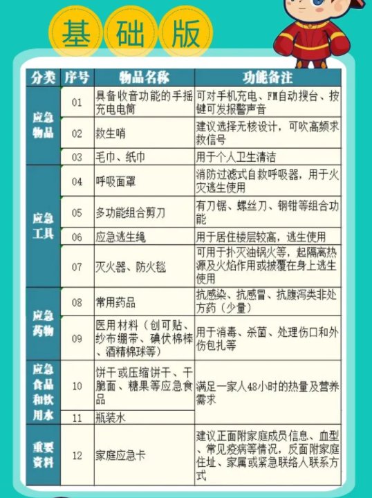 健康 第115页
