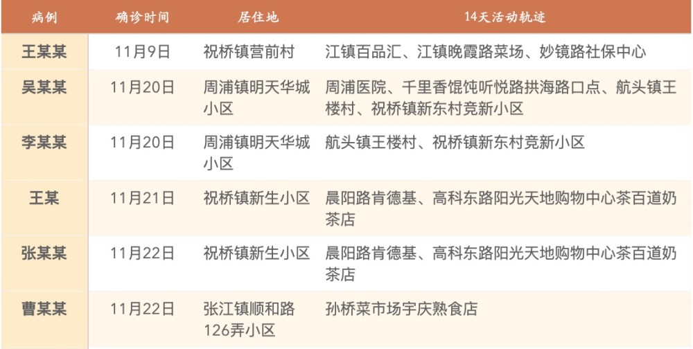 疫情下的上海，探寻原因与应对策略