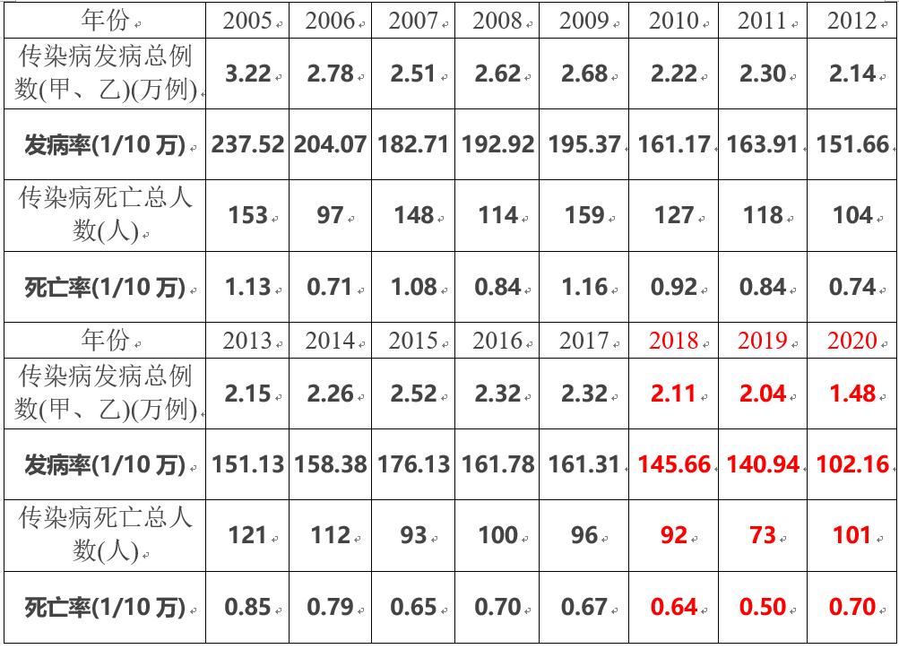 上海本轮疫情的深层次原因探究