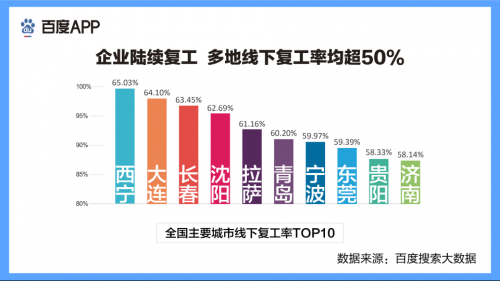 科技赋能，百度助力疫情防控，共筑健康防线