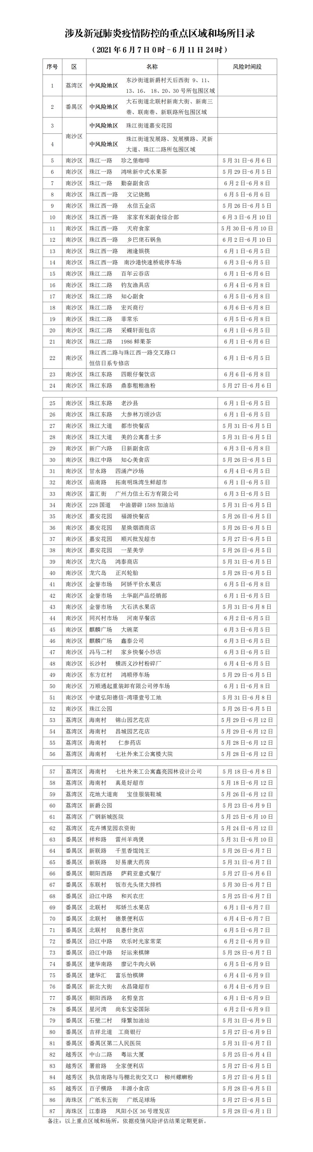 深圳疫情再升级，新病毒发现，防控措施全面加强