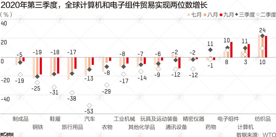 商务 第77页