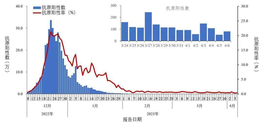 科技 第73页