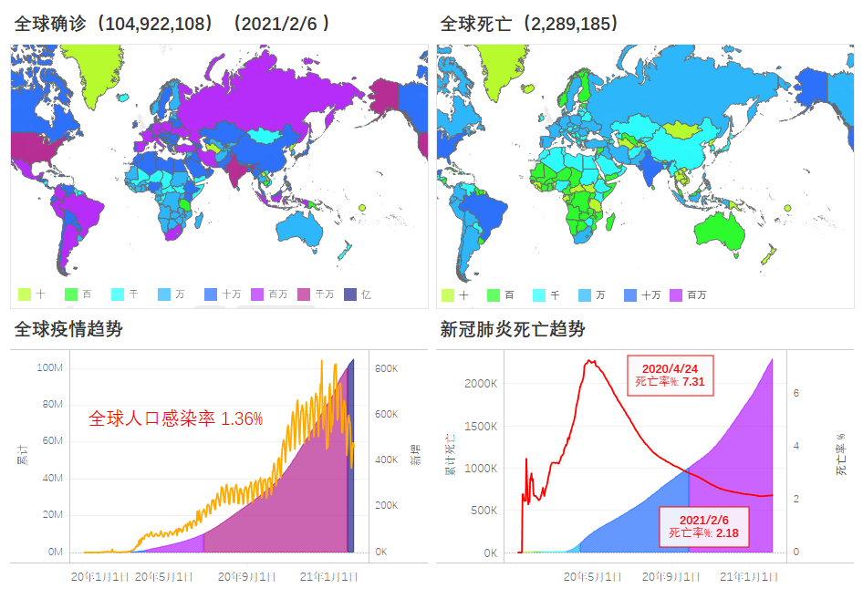 2020年初，新冠疫情的全球警报与挑战起点