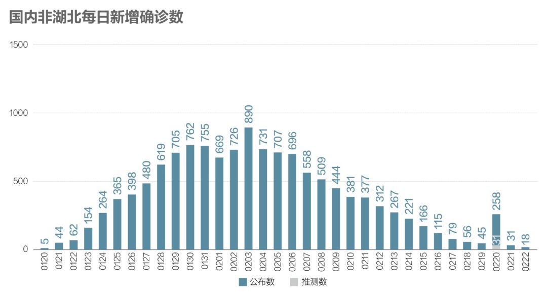 新冠疫情的起源与起始时间深度剖析