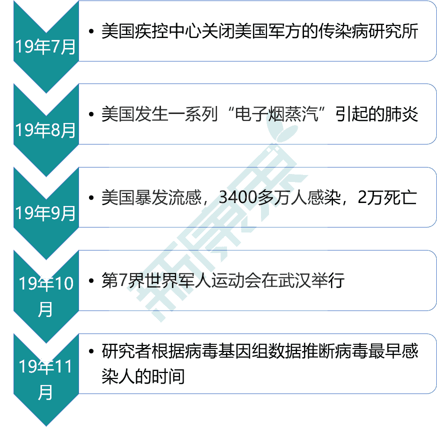 新冠疫情，从初现到全球大流行的历程与全球影响
