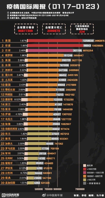 健康 第67页