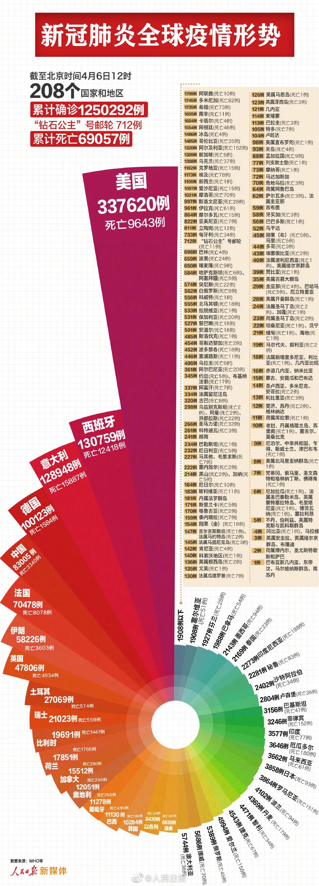 健康 第64页