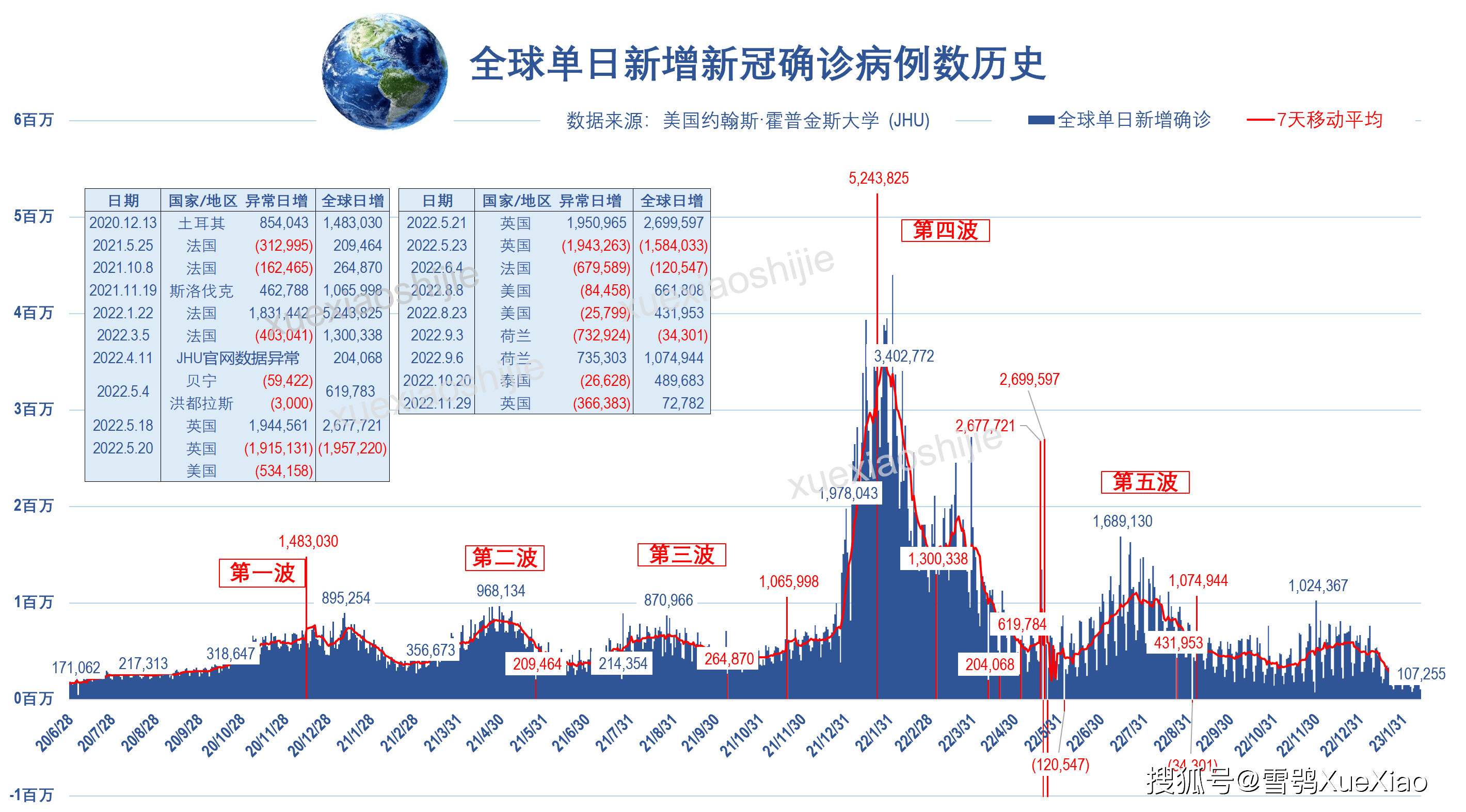 2023年第二季度全球新冠疫情最新动态汇总