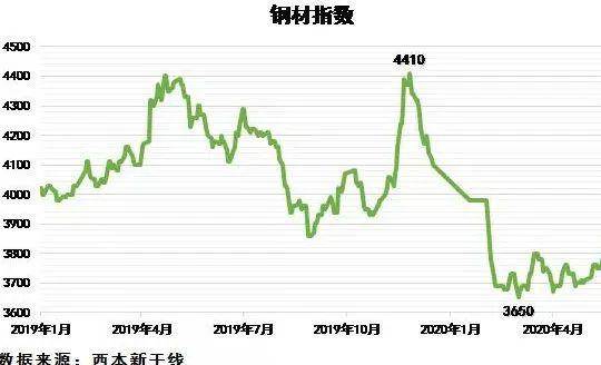 科技 第58页