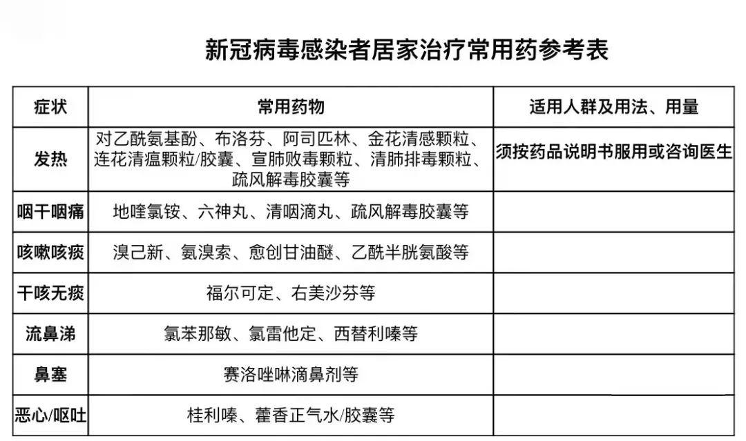 健康 第61页