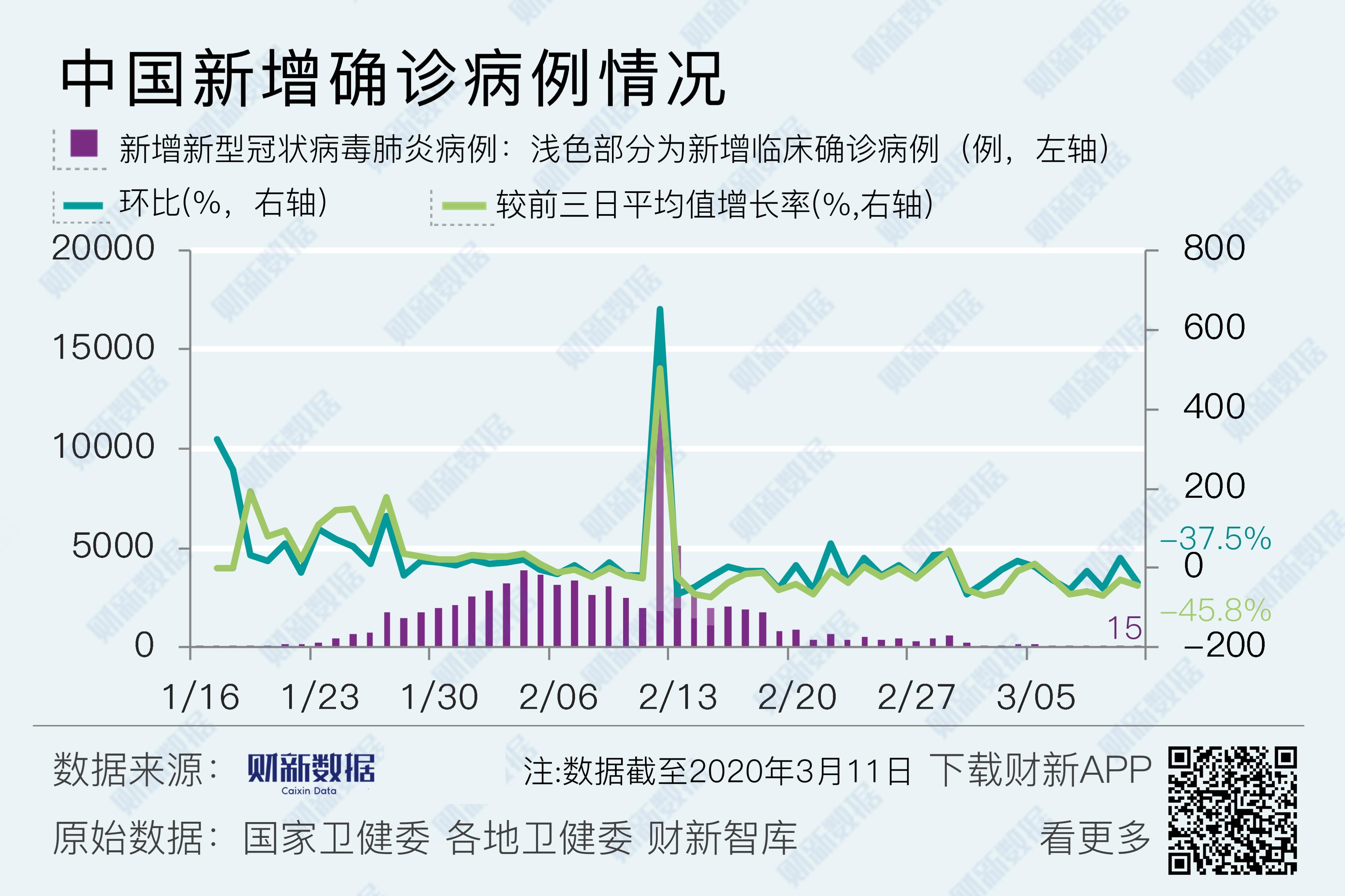 手机 第59页