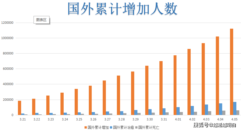 商务 第54页