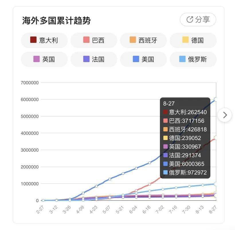 体育 第50页