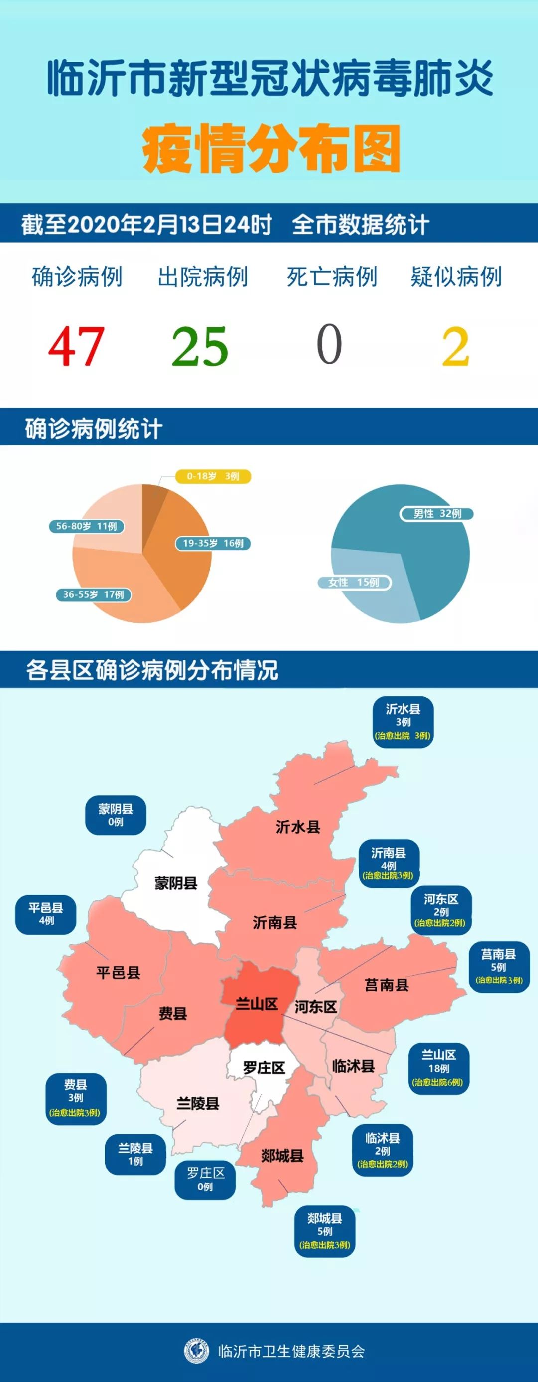 山东新冠疫情实时动态，共克时艰，守护健康家园