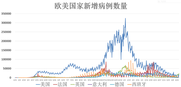 全球新冠病毒疫情最新动态与防控进展
