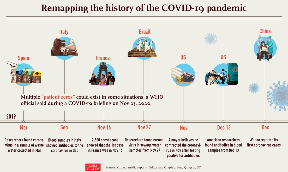 年轻一代的全面指南，COVID-19大流行