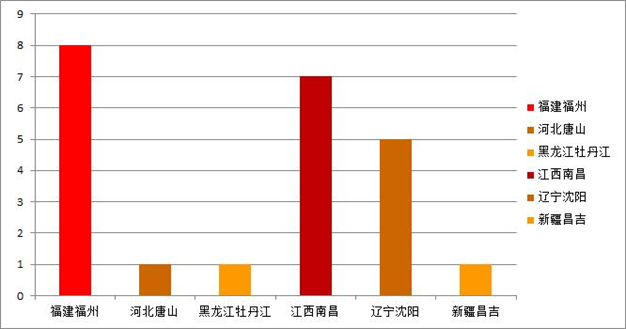 山东疫情精准防控，鲁地战疫的最新分布图