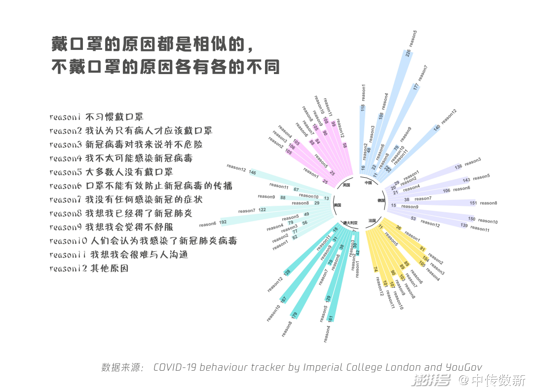 疫情全球蔓延，从病毒特性到人类行为的深层剖析