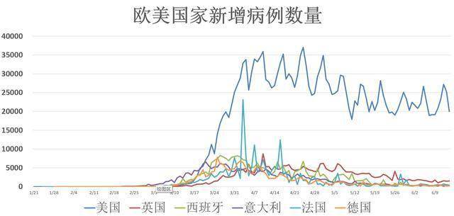 全球视角下的疫情未来展望，挑战、机遇与转型之路