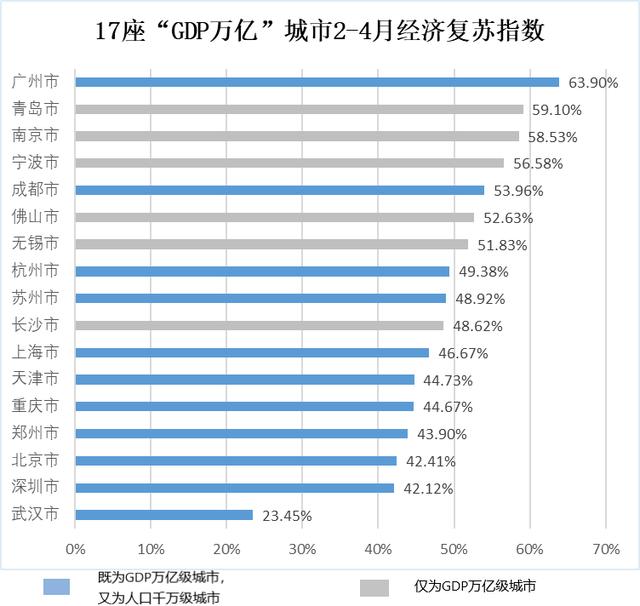 商务 第25页