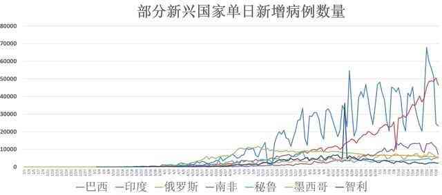 疫情终章，以何种方式缓缓落幕的探索与思考